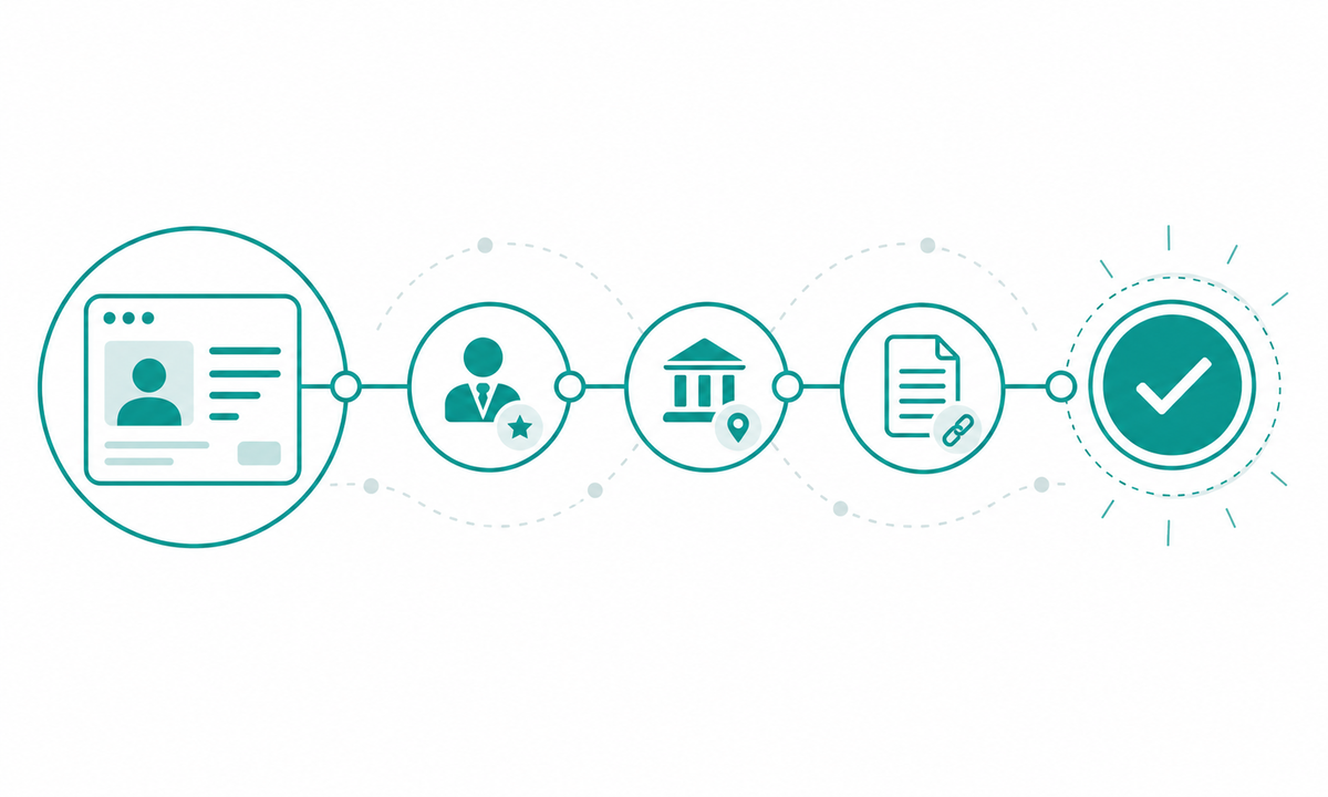 Citation signals connecting sources, profiles, and credentials